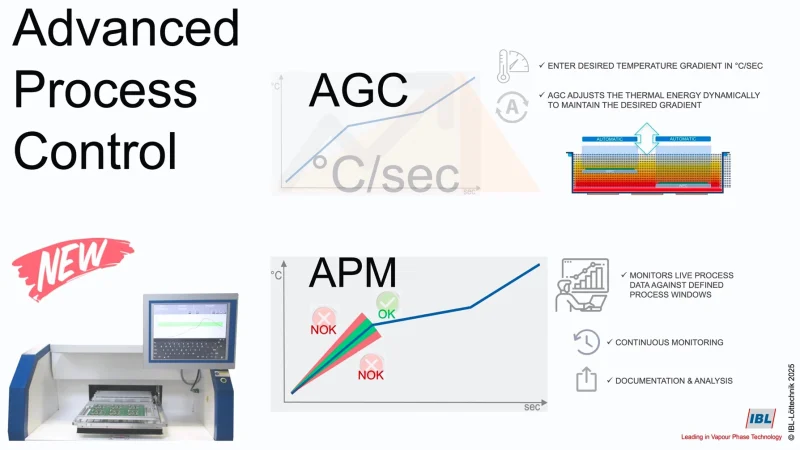 Advanced Process Control Features 03
