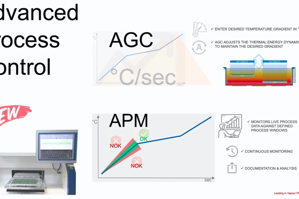 Advanced Process Control Features 03