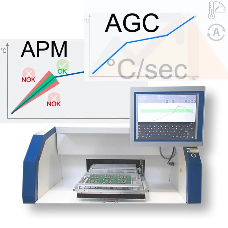 Advanced Process Control