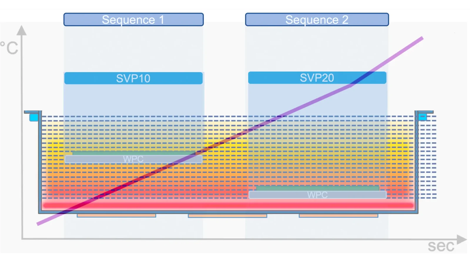 Image Sequences of Profile realization 3_1