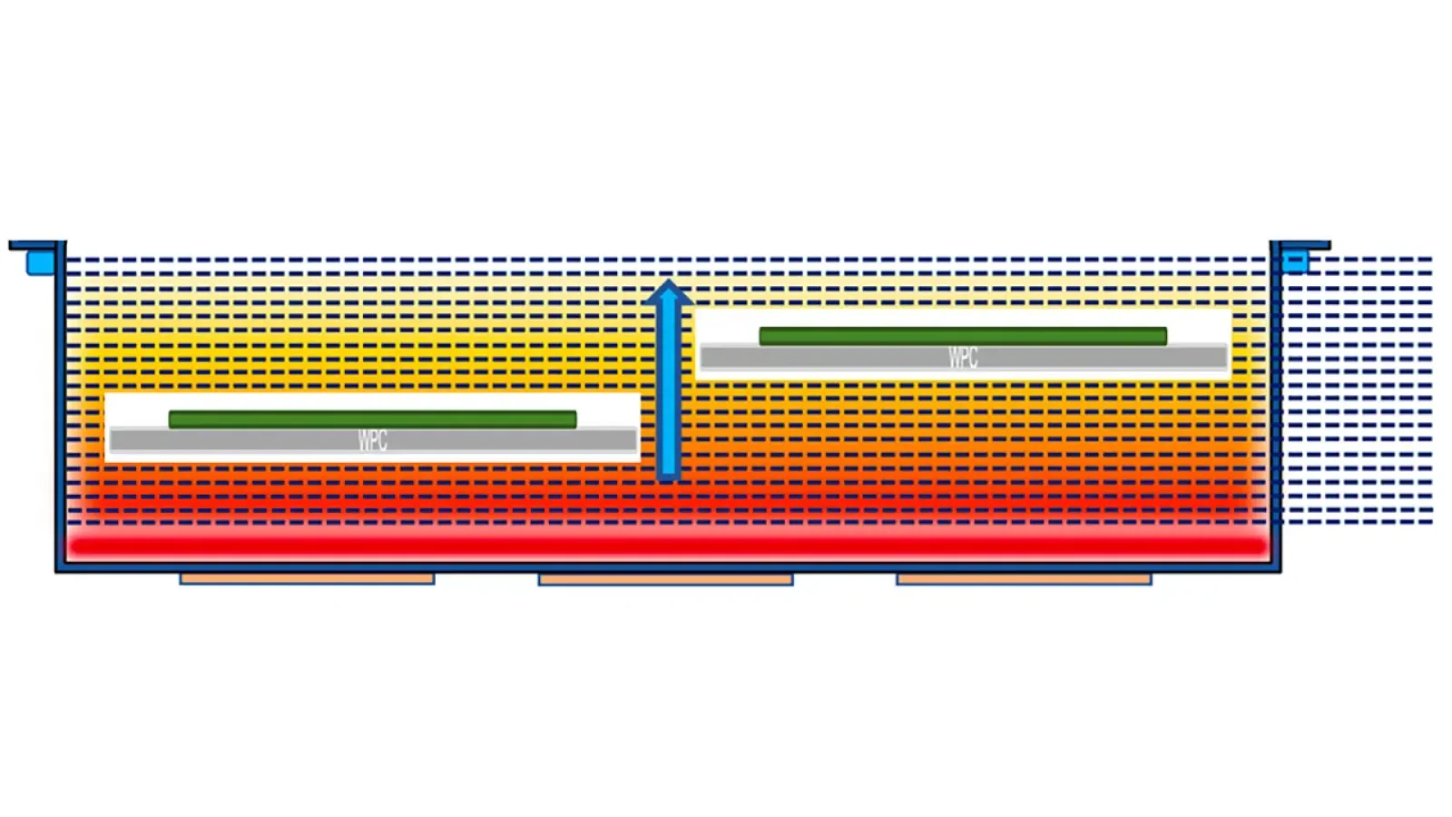 Image SVP WPC movement