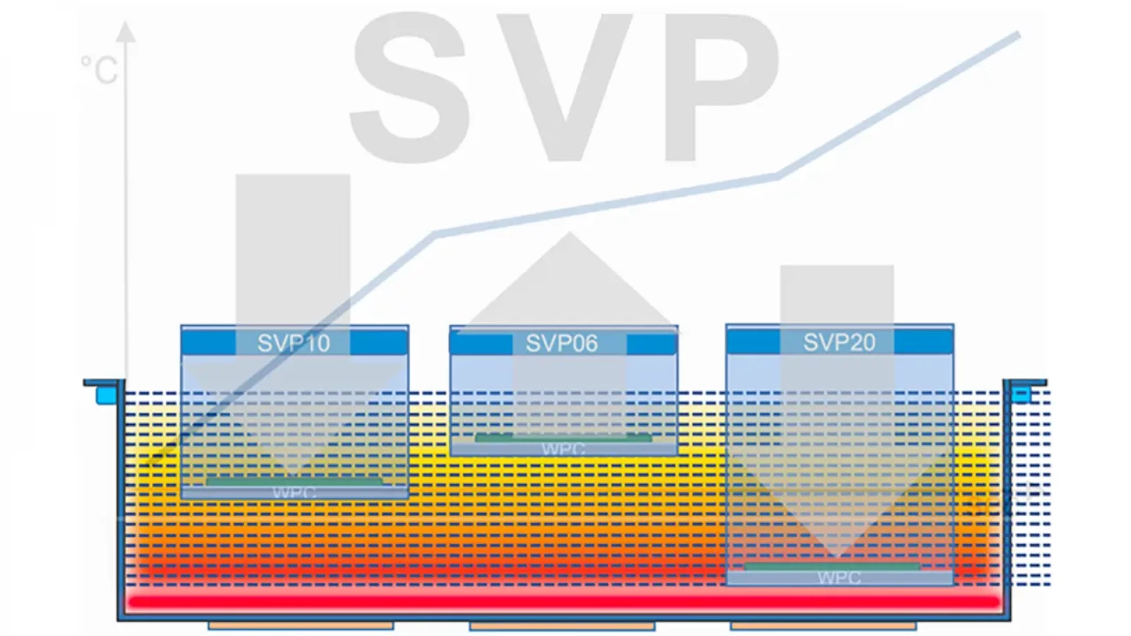 SVP